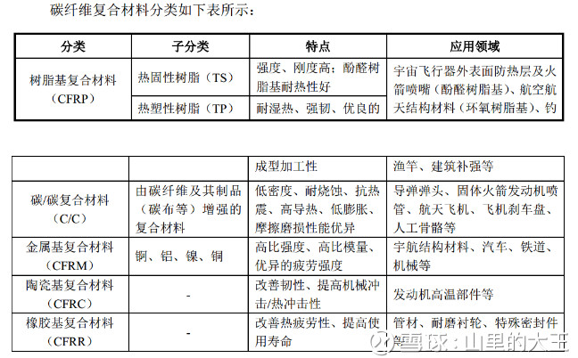 光威复材 碳纤维龙头受益军工高景气，行业标准制定者抢占高端赛道